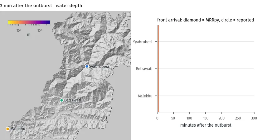 Animated map of the outburst surge travelling down the Bhote Koshi and Trishuli rivers with modeled and reported arrival times