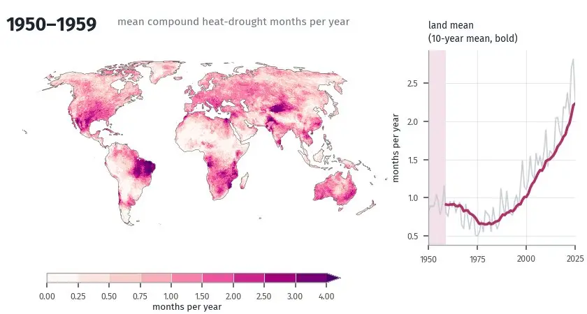 Animated world maps of compound heatwave and drought months per year in successive 10-year windows with the land-mean series