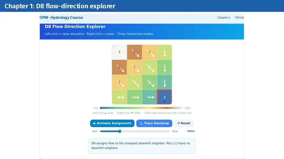 Screen recording of the interactive course showing how each grid cell picks its steepest neighbour