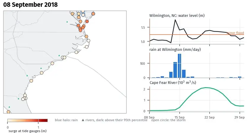 Animated map of Hurricane Florence with storm surge at tide gauges, rain, and the Cape Fear River rising days later