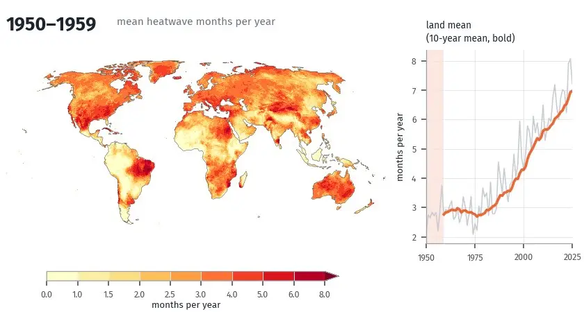 Animated world maps of heatwave months per year in successive 10-year windows with the rising land-mean series