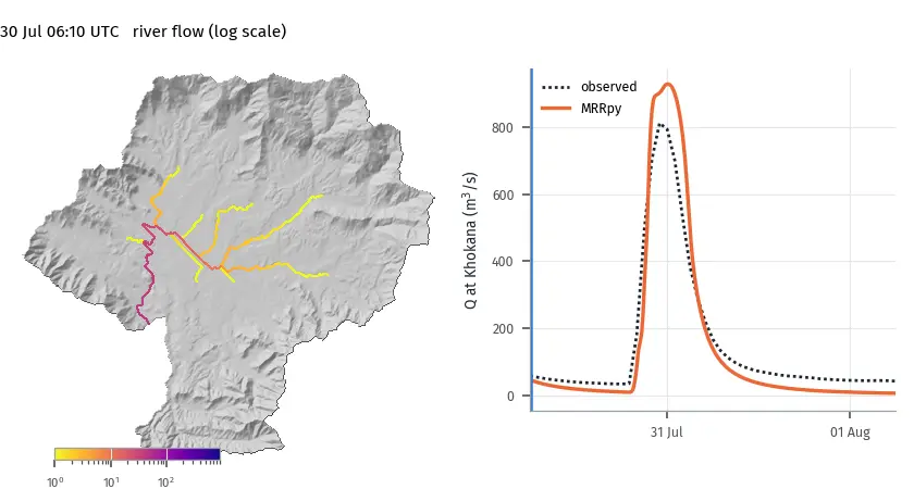 Animated map of river flow routed through every river cell of the Bagmati basin with observed and simulated hydrographs