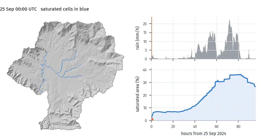 Animated map of saturated cells spreading across the Bagmati basin with rainfall and saturated-area series