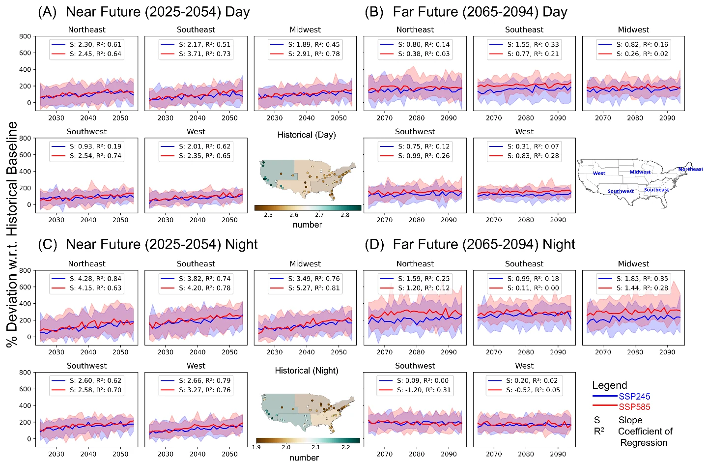 Panels of projected percentage change in annual heatwave number by region for day and night, near and far future, under two scenarios