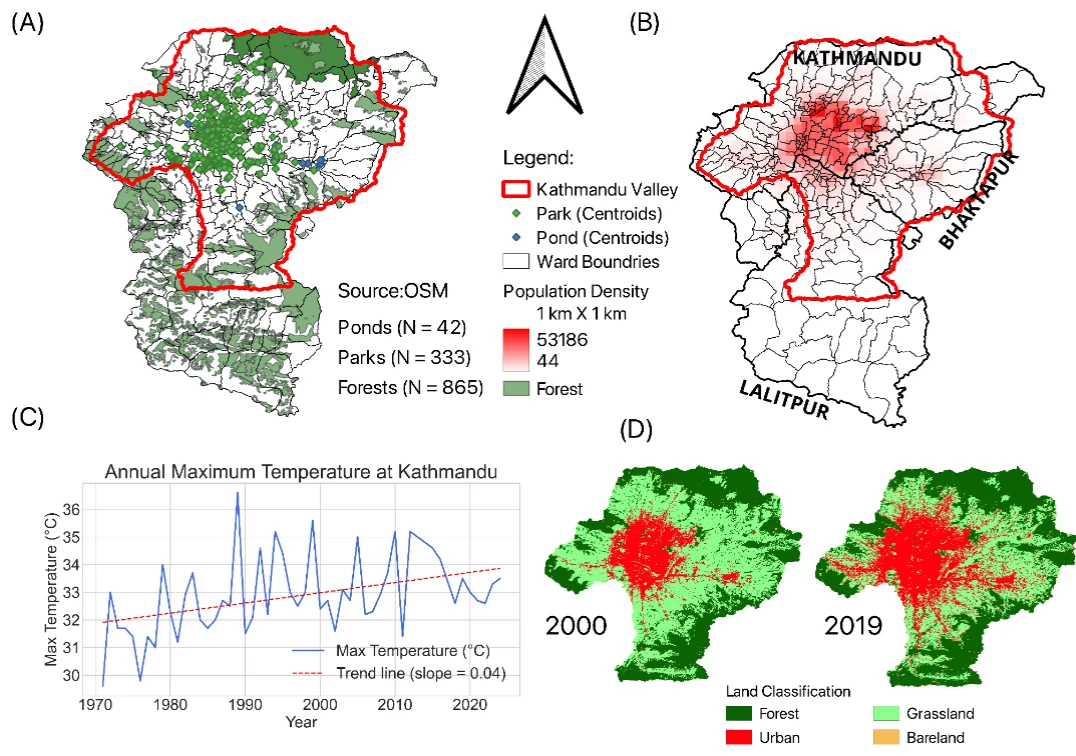 Kathmandu Valley maps of forests, parks, and ponds, population density, the annual maximum temperature trend, and land cover in 2000 and 2019