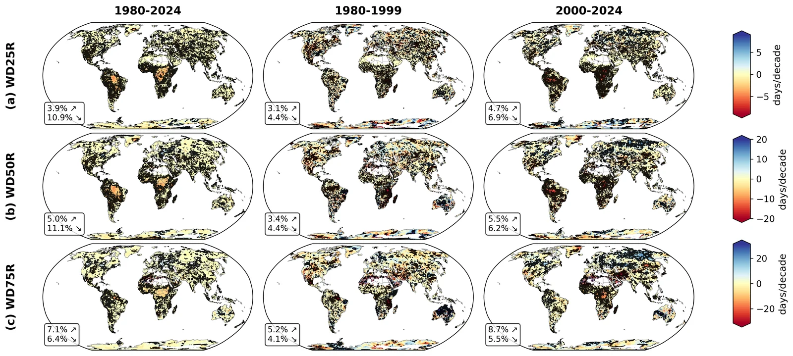 Nine global maps of the WD25R, WD50R and WD75R rainfall timing indices for three periods
